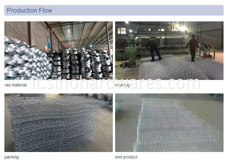 gabion box